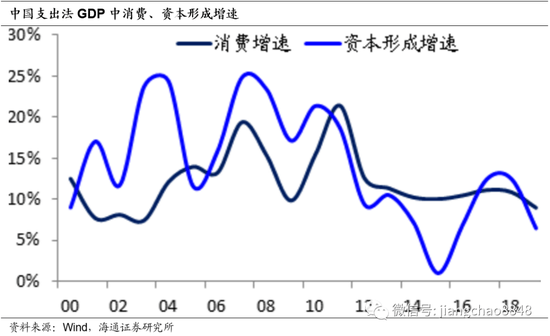 gdp和科技哪个好_新华理论(2)