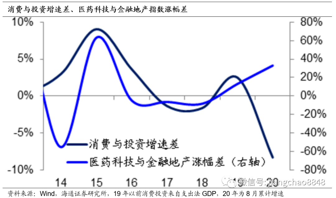 以gdp论英雄是一种片面的发展_官方解读去年地区DLI指数 不再简单以GDP论英雄