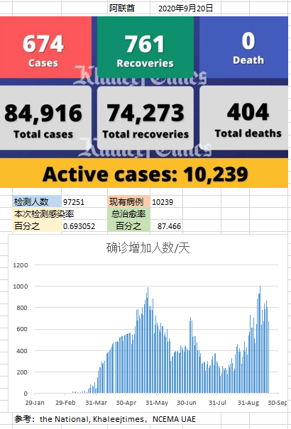 阿布扎比人口_参团旅游 出境旅游线路 国内旅游线路 港澳旅游线路 广州出发跟