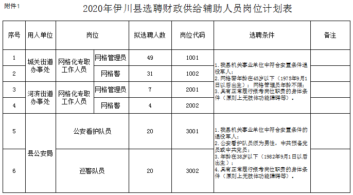 伊川县多少人口_你上榜了吗 2020年伊川县选聘财政供给辅助人员拟聘用人员公