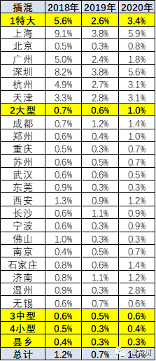 全国2020年各地城市g_2020年全国各地彩礼图(2)