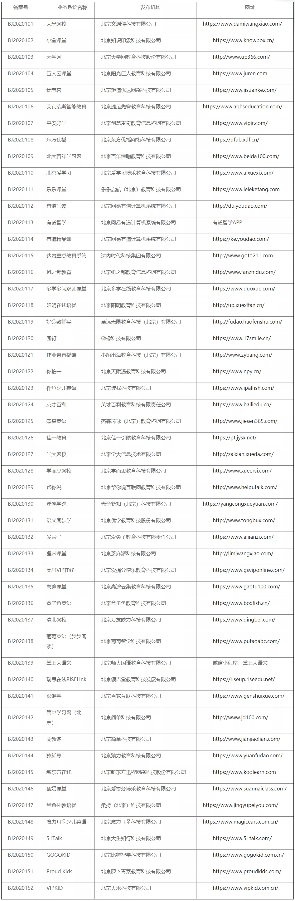 培训|52家！北京市教委公布校外线上培训备案名单