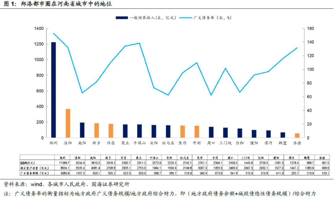 郑州城市人口_2020年的郑州楼市,为何如此 冷