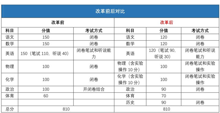 普洱2021gdp总共多少_2020亚洲各国GDP和人均GDP,人均比中国高的国家共2.5亿人(2)