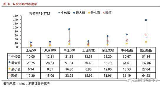 浙商策略:顺周期如期演绎 但Q4关注复苏斜率波动