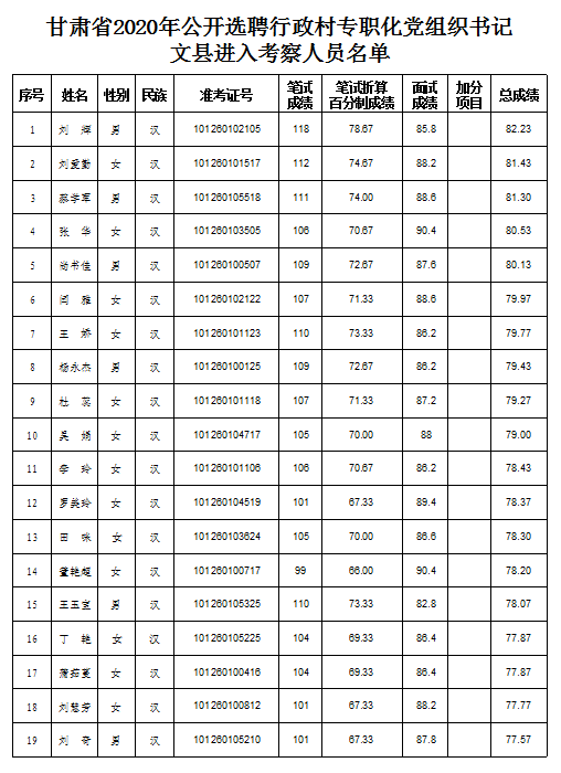 文县各乡镇人口排名_文县天池图片