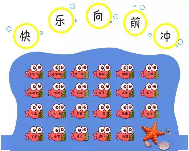 评比栏这么漂亮的幼儿园评比栏我赶紧收藏了