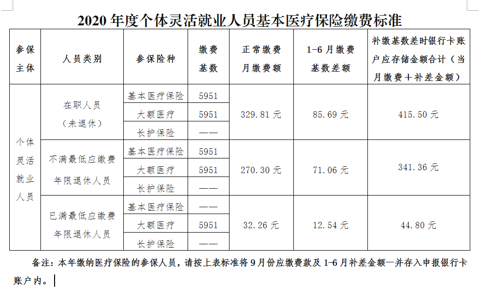 五人口2费_人口普查