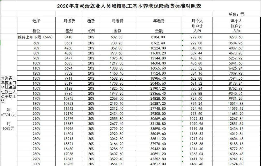 全求人口_人口普查