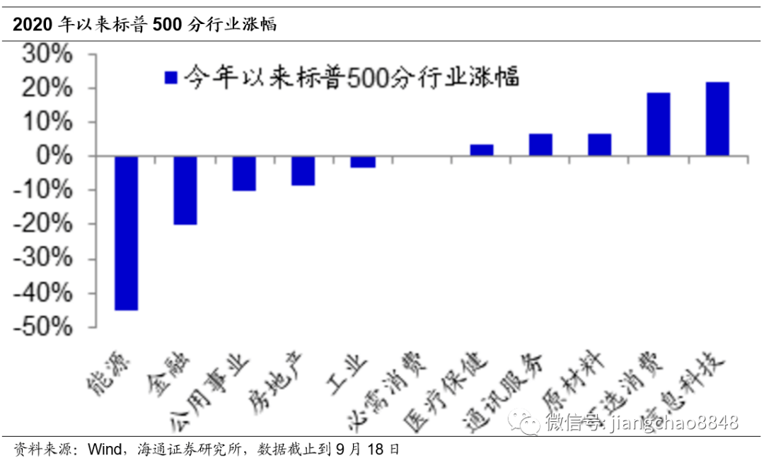 切换|姜超：为何A股会有风格切换？