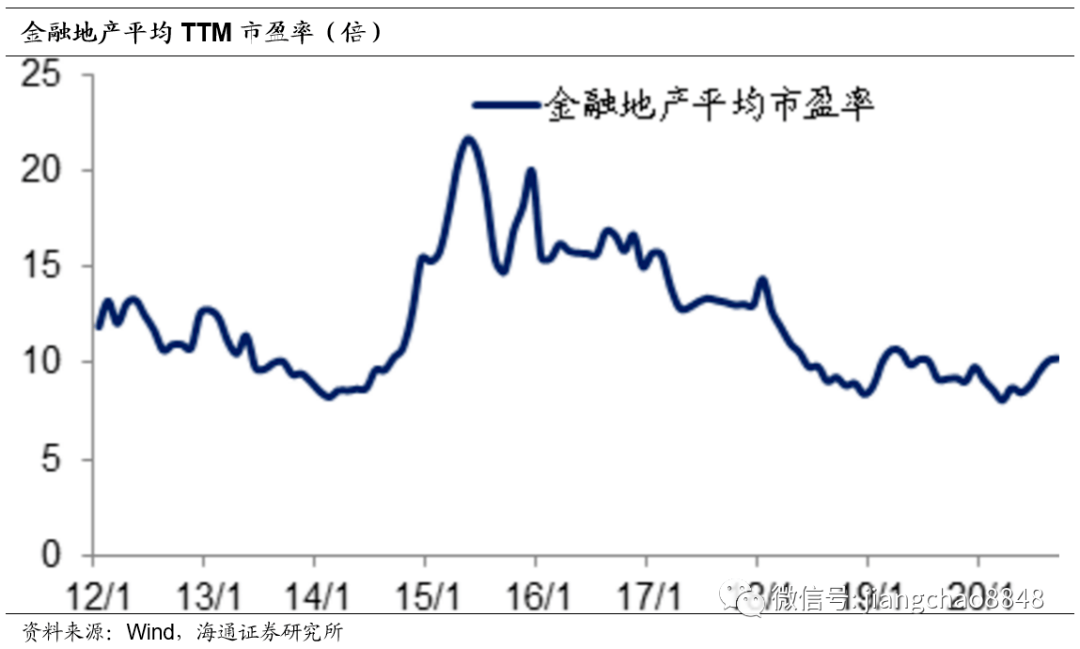 切换|姜超：为何A股会有风格切换？
