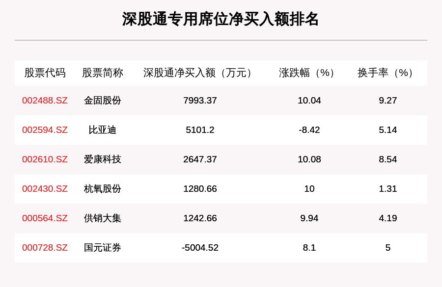 物流|9月21日龙虎榜解析：华贸物流净买入额最多，还有17只个股被机构扫货