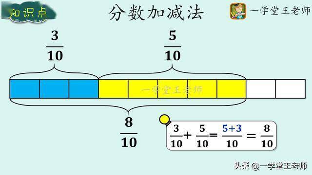 数学建模 人口问题_物流配送问题建模(3)