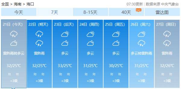 大部地区|第12号台风“白海豚”生成！本周海南最新天气→