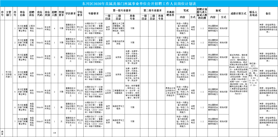 昆明市2020年东川区GDp_昆明市东川区图片