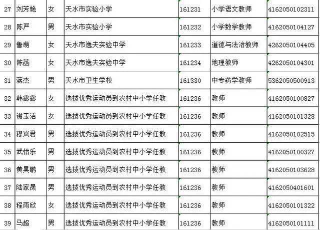 天水人口2020_会宁三支一扶招43人(2)