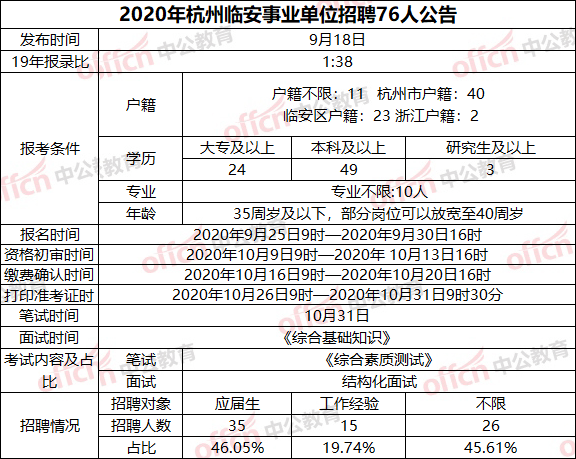 昆山十四五户籍人口_昆山人口发展之路(3)