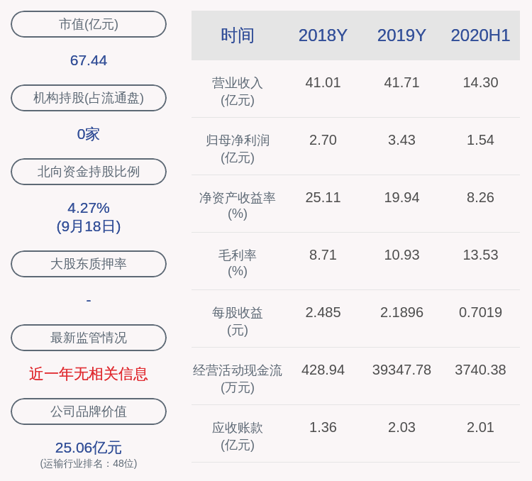控股|嘉友国际：控股股东嘉信益减持嘉友转债72万张