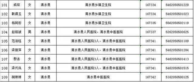 天水人口2020_会宁三支一扶招43人(3)