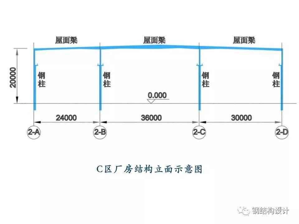 【钢结构·技术】某厂房钢结构制作,安装方案