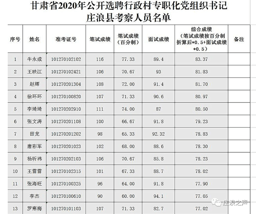 庄浪进入考察人员名单公示