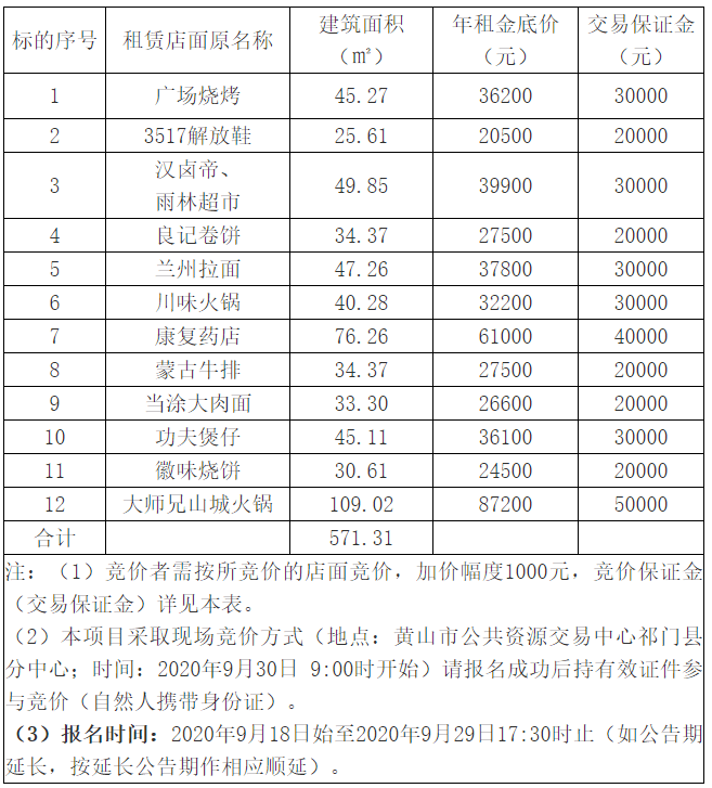 OB体育祁门县新兴路江南宾馆对面12间门面房出租交易公告(图1)