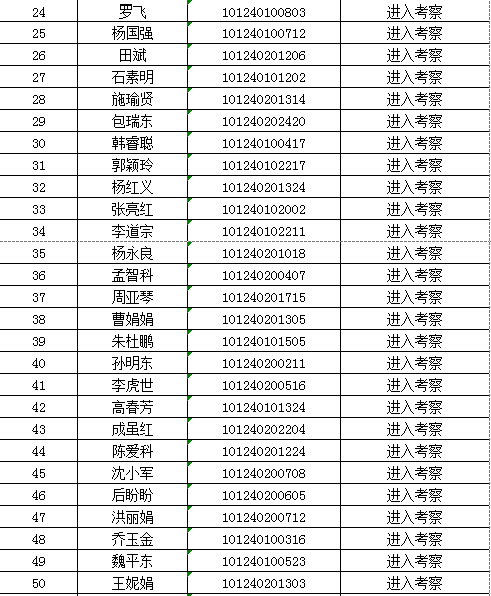 速看!岷县选聘行政村书记118名进入考察人员名单公示!