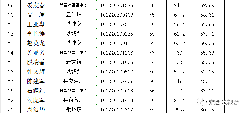 定西人口有多少_甘肃各区县人口统计,快来看看你的家乡有多少人