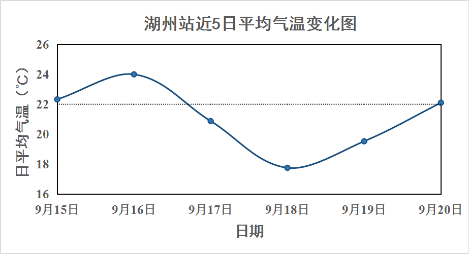 2021安吉长兴gdp_2021安吉长兴离城青山引关于疫情期间售楼处到访安排通知