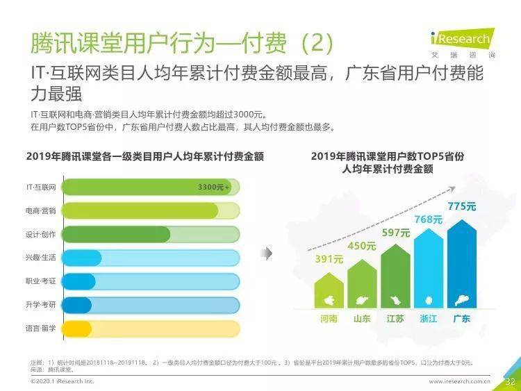 线上教育平台排名_线上教育图片