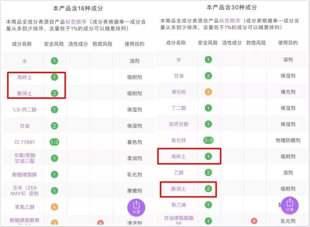 张天|长期闭口、粉刺、痘痘满脸的人，微镜头下毛孔竟然是这样的！赶紧get林允、张天爱的0毛孔秘籍吧！