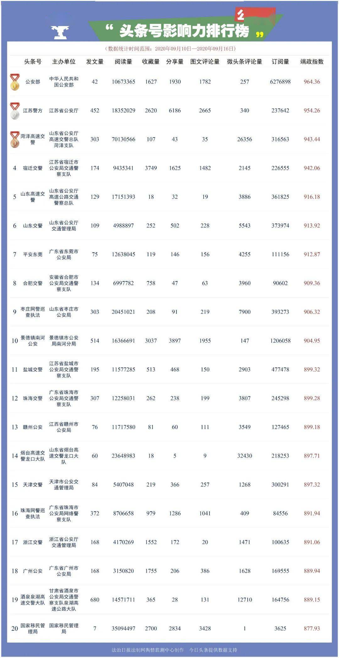 福建省近30年各市GDP排名_山西各市gdp排名(3)