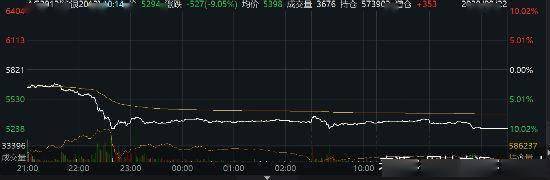 黄金|金银价格再遇大幅回调 专家：短期仍难摆脱宽松震荡格局