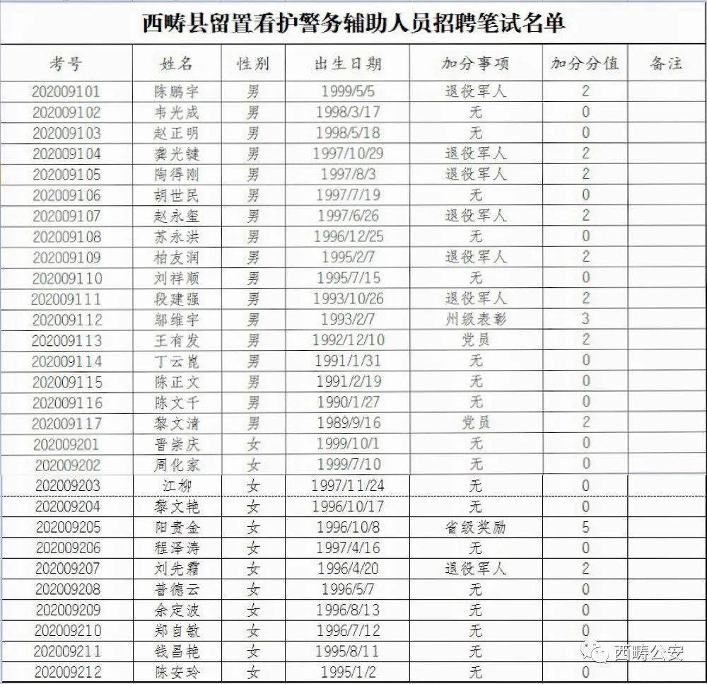 附:参考人员名单 西畴县公安局 2020年9月19日 来 源:西畴县公安局