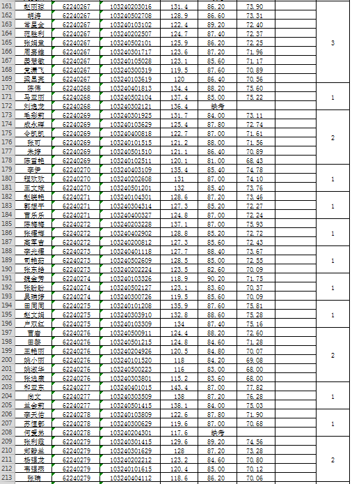 评网总人口(2)