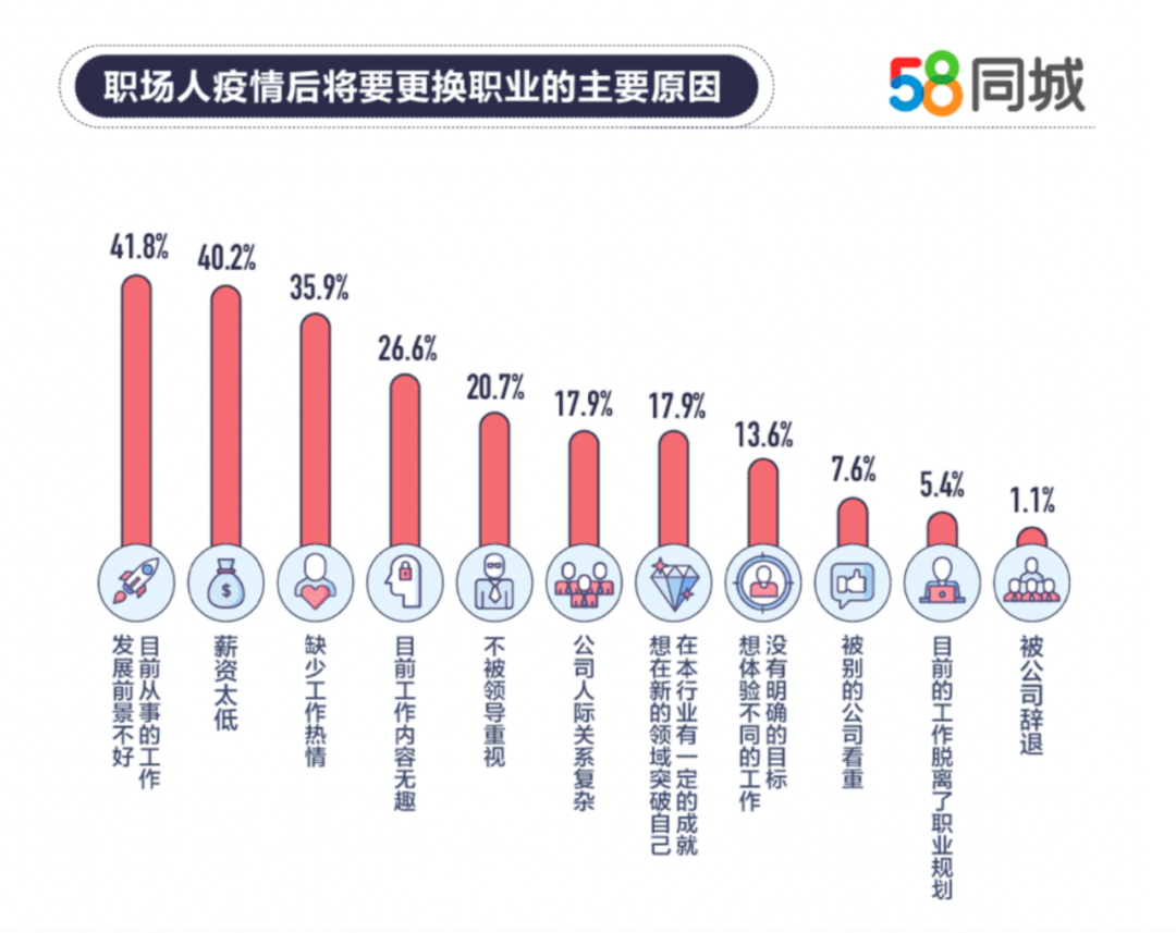 职业选择的人口之势是指_美国人职业选择的势利(2)