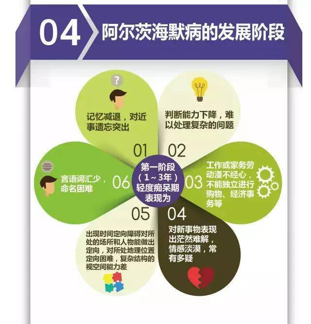 关爱|关爱老人，请注意阿尔茨海默病