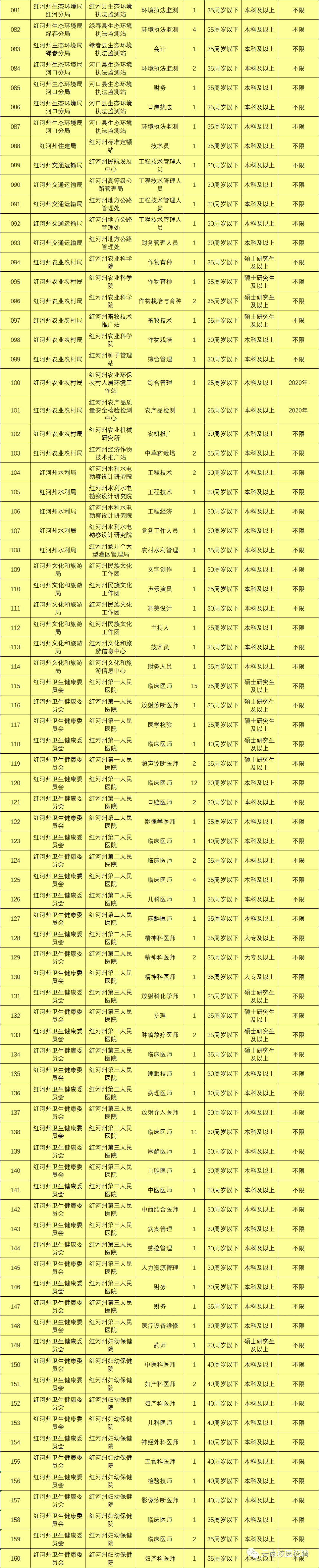 最新最全!招聘8000多人!云南省联考事业单位2020年招聘来了(最新发布)