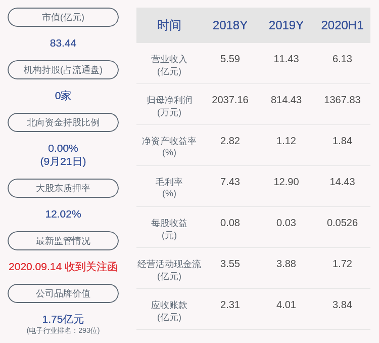 公司|聚灿光电：将原质押给财通证券94万股解除质押