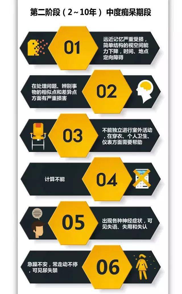 关爱|关爱老人，请注意阿尔茨海默病