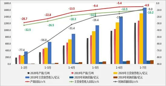 2020第三季度各省经济总量_中国2020各季度gdp(2)