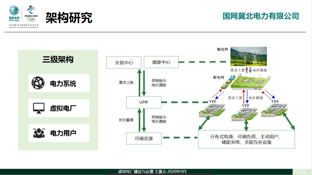 虚拟电厂的研究设计建设与运营