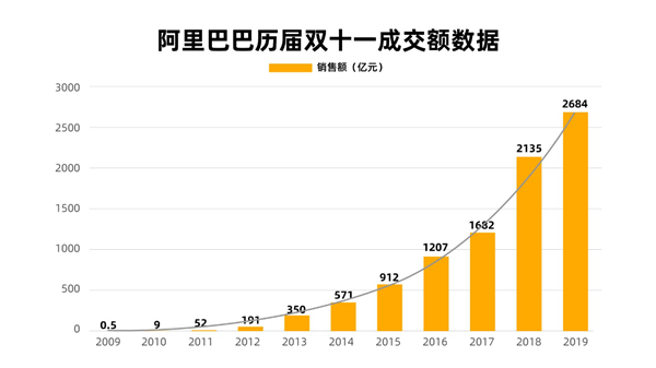 消费支出占gdp比重