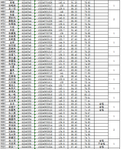 评网总人口