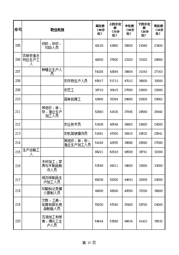 许昌多少人口_河南许昌 让家园和谐宜居 让群众幸福生活(2)