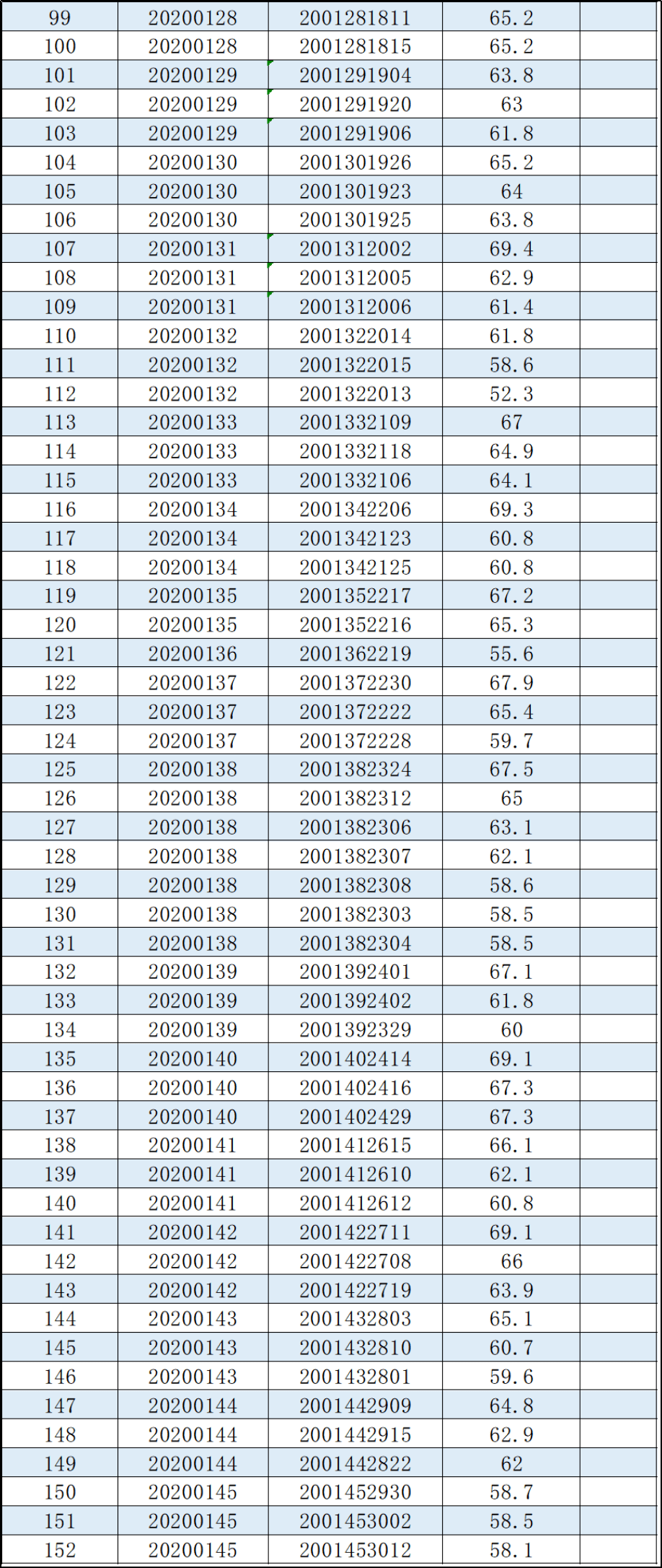 泗县人口有多少_最新 763310人 泗县人口普查结果公布(2)