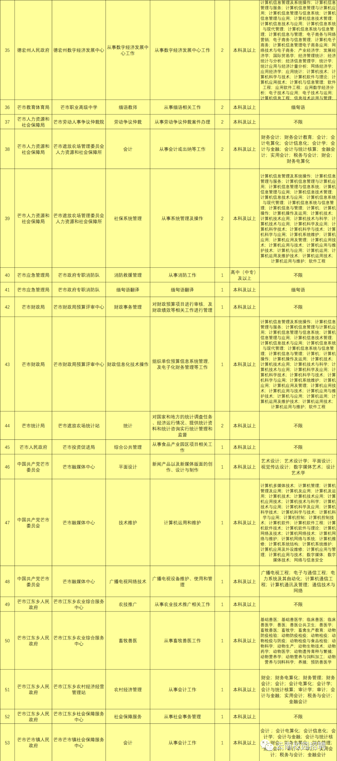 最新最全!招聘8000多人!云南省联考事业单位2020年招聘来了(最新发布)