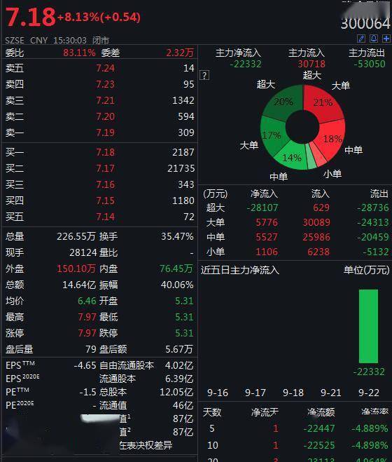 证监会|豫金刚石否认资产重组：正被证监会调查 不具再融资条件