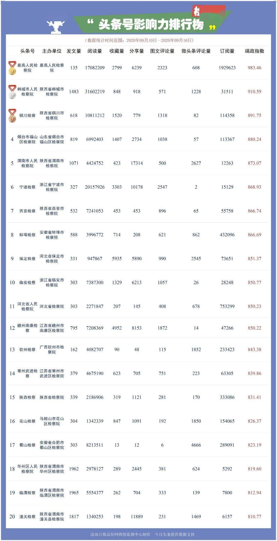 任丘排名_任丘火车站(3)