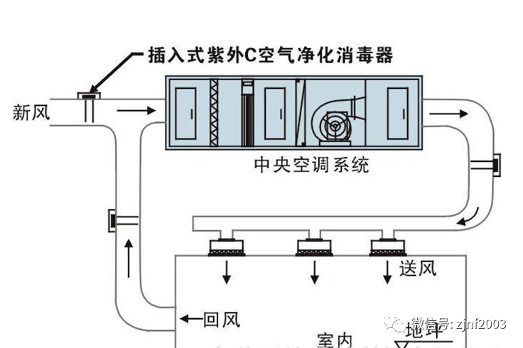 技术导航 | 洁净实验室净化空调系统组成及消毒方法